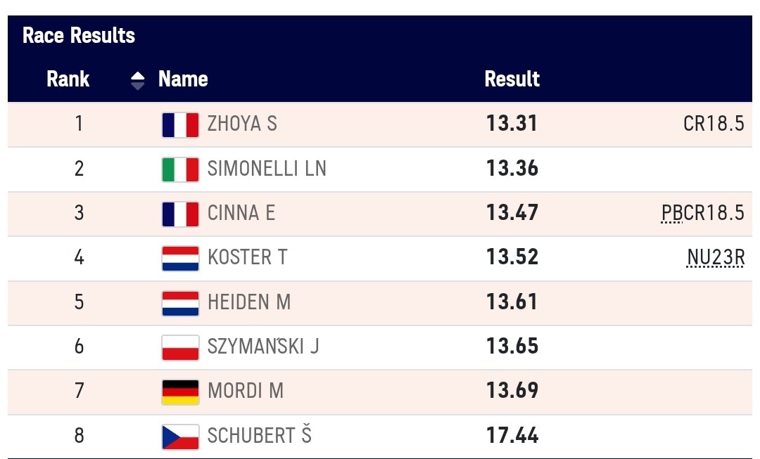 Atletiek Live tweet media