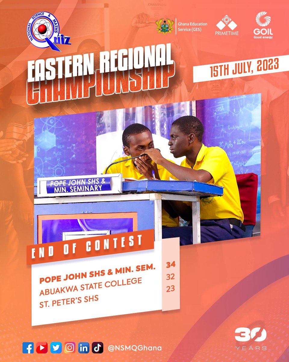 NSMQGhana's tweet photo. EASTERN REGIONAL CHAMPIONSHIP FINALE

End of Contest

Pope John SHS &amp; Minor Seminary: 34pts
Abuakwa State College: 32pts
St. Peter’s SHS: 17pts

POJOSS have done it! Fair play to ABUSCO for an exciting contest 😍

@GOIL_Official 

#NSMQ2023 #NSMQ30 #Primetime https://t.co/jTr1liHbeC