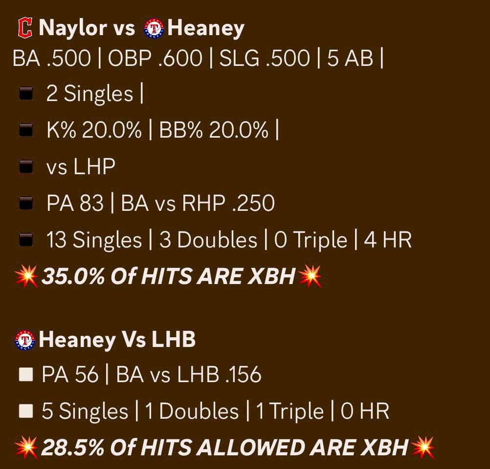 TheRealGGTB's tweet photo. Why should this play Cash? ℹ️Below 

Agree ? Comment if we cashing today 
LIKE❤️ &amp; RT🔁 | Appreciated 🤜🏾🤛🏾

#GamblingTwitter #GreatInfo #ForTheLand https://t.co/jQmyxTrYfl