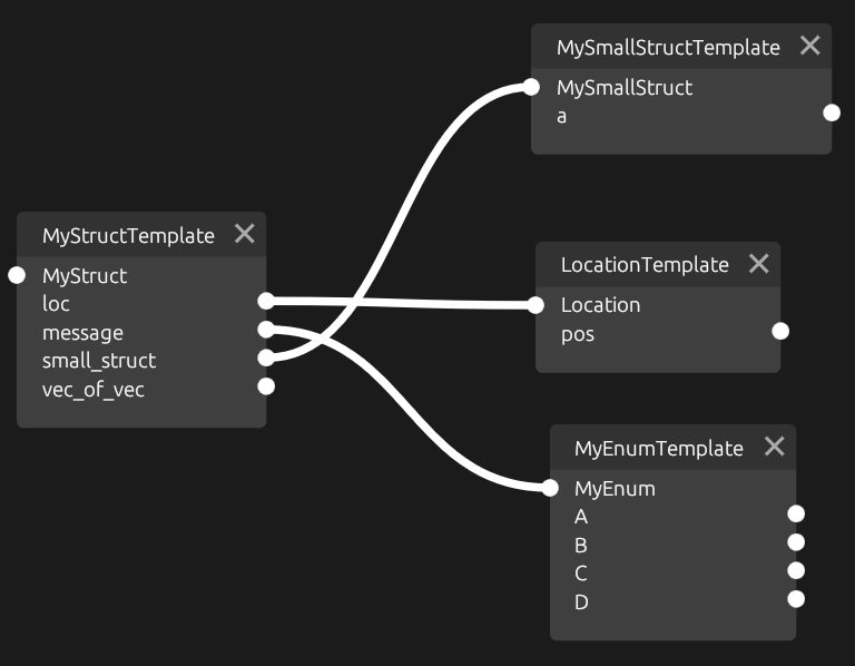 Jourdan_Ben's tweet photo. Got version 0 of my latest side project going:

If you want to configure a feature extraction pipeline as a DAG, using the same structs/enums you use for deserialization, this may eventually be useful (maybe).

 ❤️ to (https://t.co/RqsaBrOYyN)
 and @PlayTheProcess

#Rust https://t.co/AFcmAaBgOK