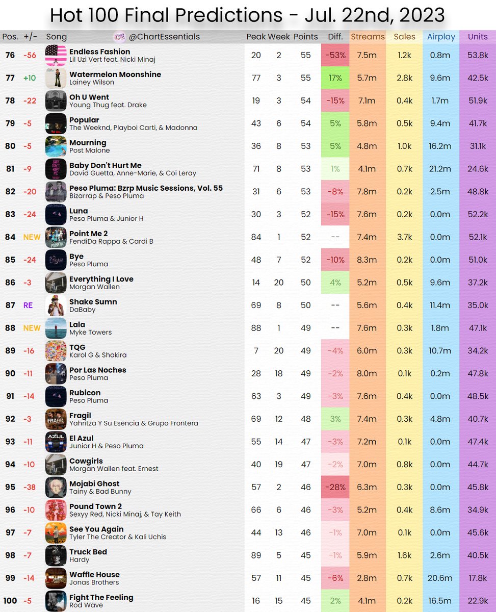 Chart Essentials tweet media