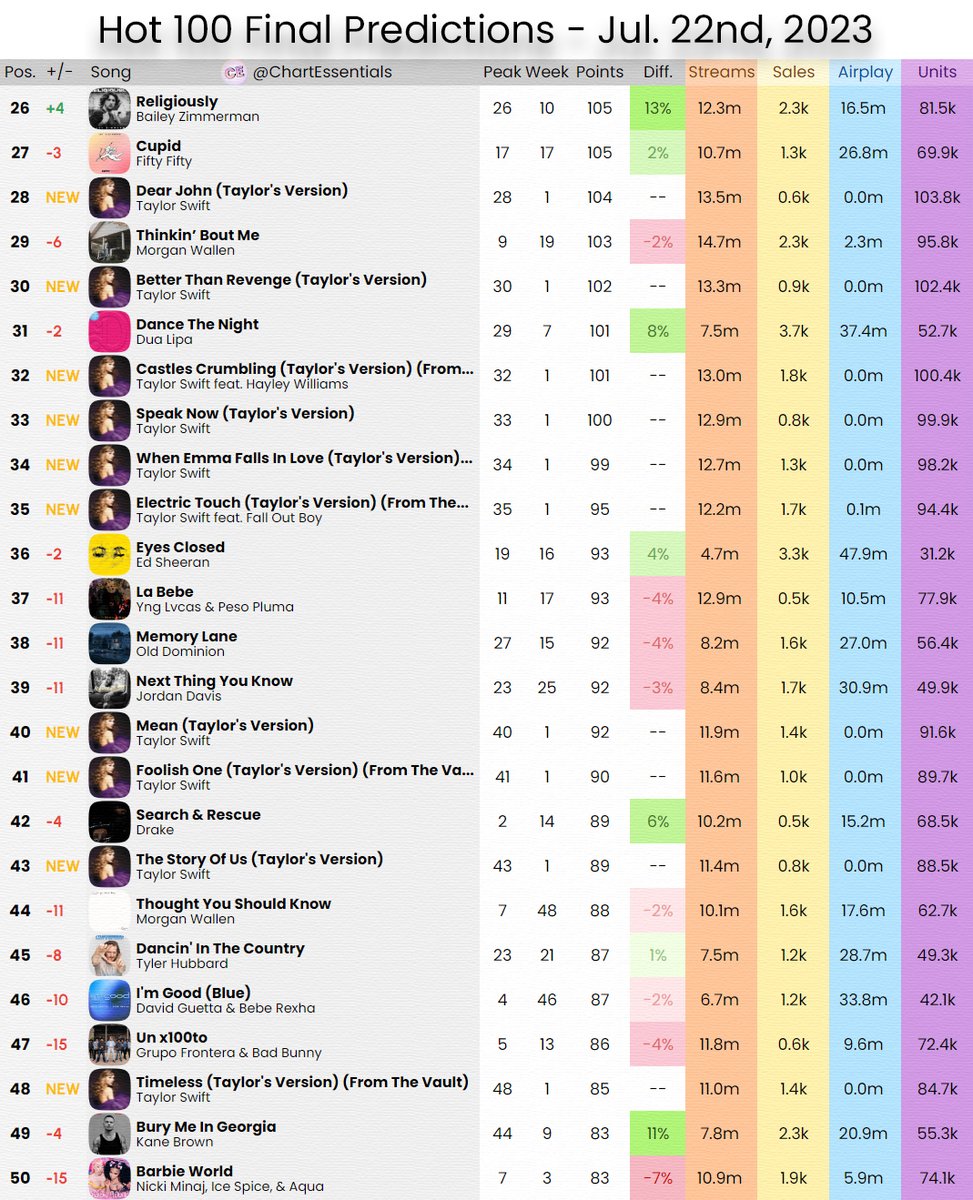 Chart Essentials tweet media