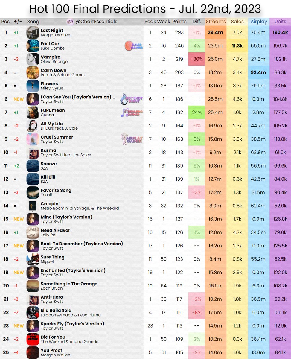 Chart Essentials tweet media