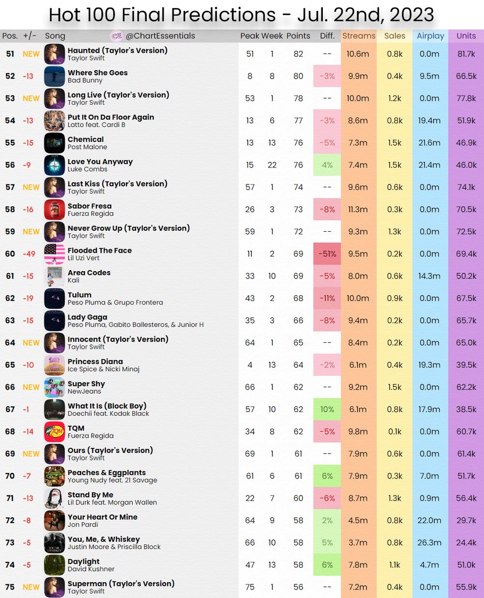 Chart Essentials tweet media