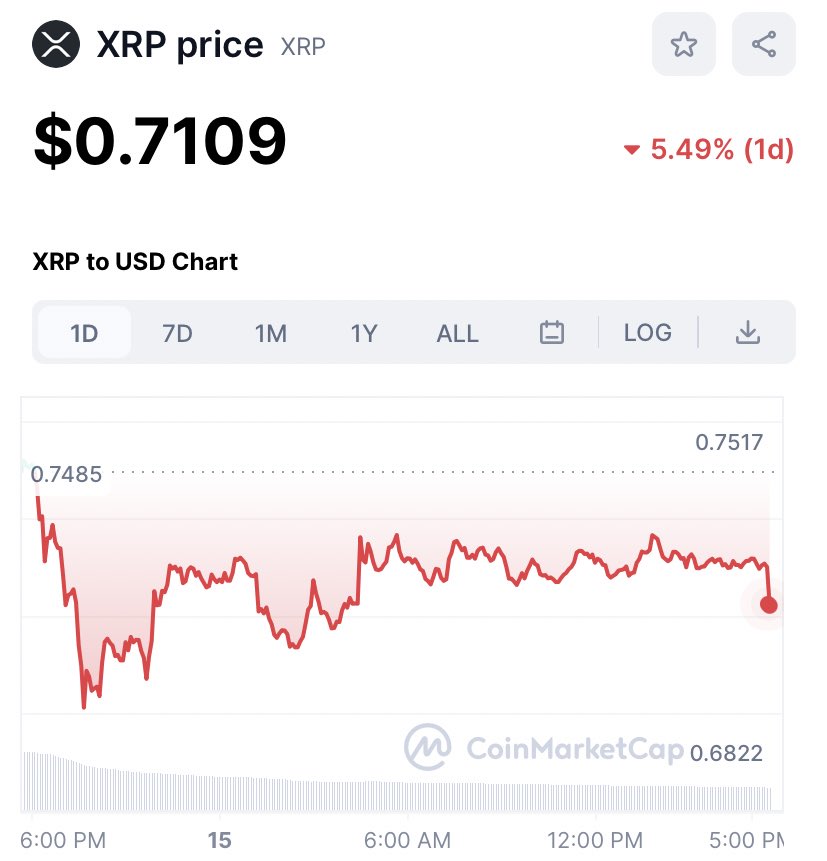 Major pump incoming 🚀 #XRP