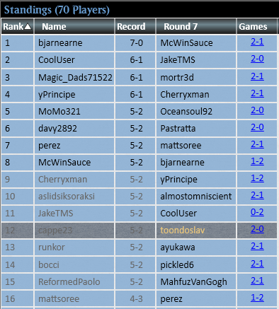 cappetheonly's tweet photo. Top16 with 5-2 and out for rating.
Unlucky day because I could have qualified for the ELM at the 4S of September in Bologna.
In any case, i'm currently still playing UR due to lack of time to test Grixis.
This list is really strong in this metagame. https://t.co/8IqB3LYERe