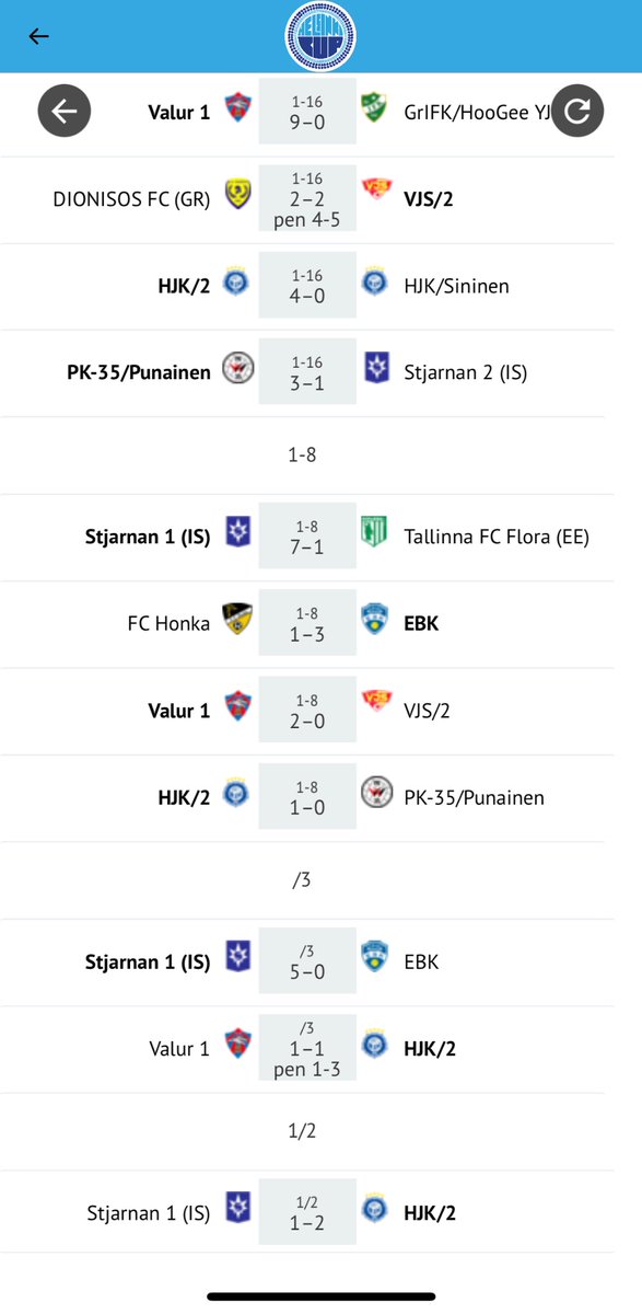 HJK því miður of stór biti fyrir 2009 strákana frá Íslandi sem höfðu þó unnið þá í riðlakeppni.