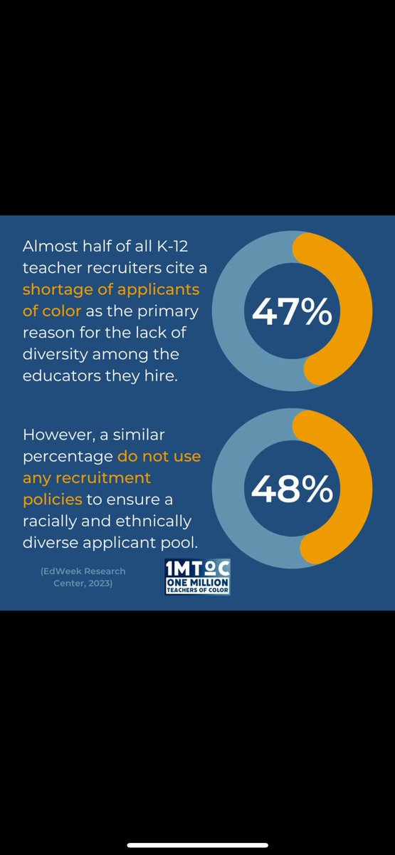 Sharif El-Mekki (@selmekki) on Twitter photo Districts Want More Teachers of Color But Don't Do Enough to Recruit Them, Survey Finds edweek.org/leadership/dis⦠@edweek
<a href="/1MToC/">One Million Teachers of Color</a> <a href="/CenterBlackEd/">Center for Black Educator Development</a> Districts Want More Teachers of Color But Don't Do Enough to Recruit Them, Survey Finds edweek.org/leadership/dis⦠@edweek
<a href="/1MToC/">One Million Teachers of Color</a> <a href="/CenterBlackEd/">Center for Black Educator Development</a>