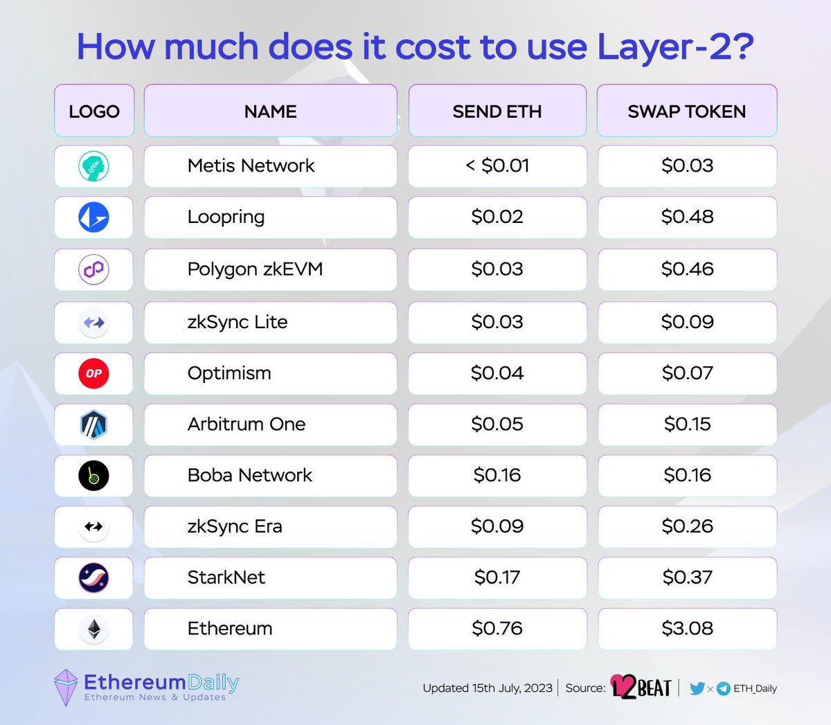 Ethereum Daily tweet media
