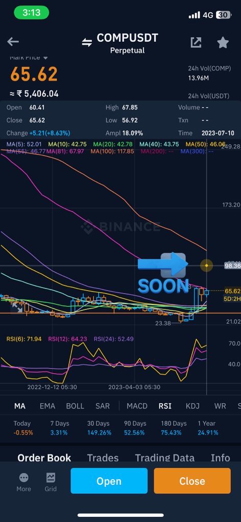 _sahil_singhal's tweet photo. Our call going crazy against the market. Power of T.A💪🏻. Are members riding the profits. Hit like and retweet. Will share another boom call if this posts reaches 100likes&50 retweet. #Crypto #CryptoCommunity #cryptocurrency #CryptocurrencyNews #Bitcoin #techinalanalysis #trading https://t.co/cVzny3v3xv
