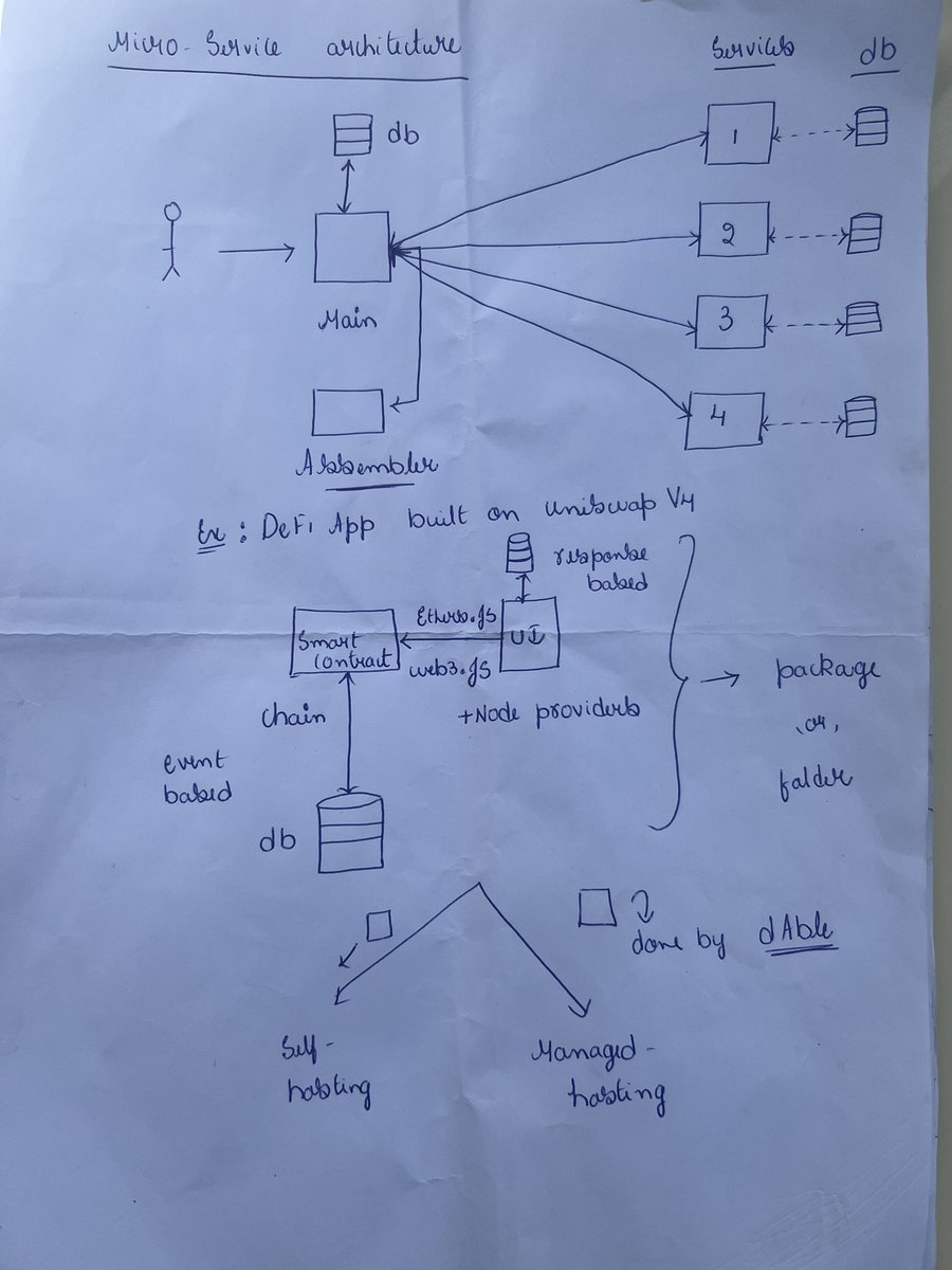 Mister_V_Varma's tweet image. Me trying to figure out which architecture will be best for my startup while my friends are enjoying the weekend 😂😂