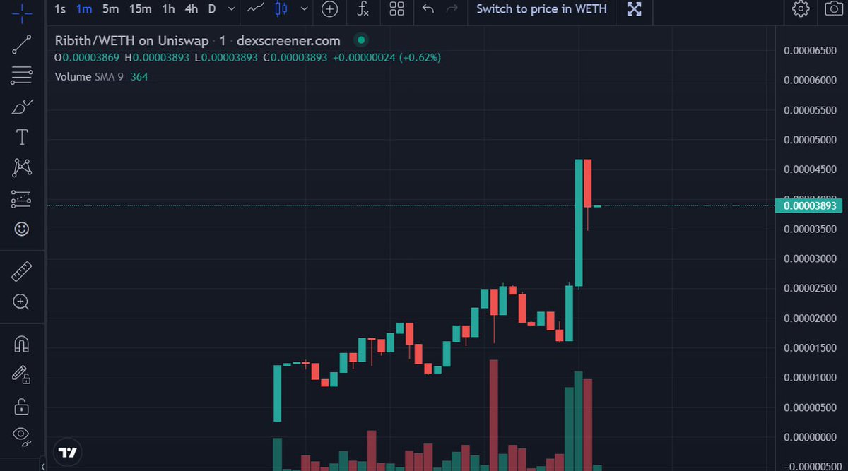 throg_ERC's tweet photo. $RIBBITH's bullish chart keeps on pumping like a frog on a trampoline! #throg https://t.co/hILsk8IlVg