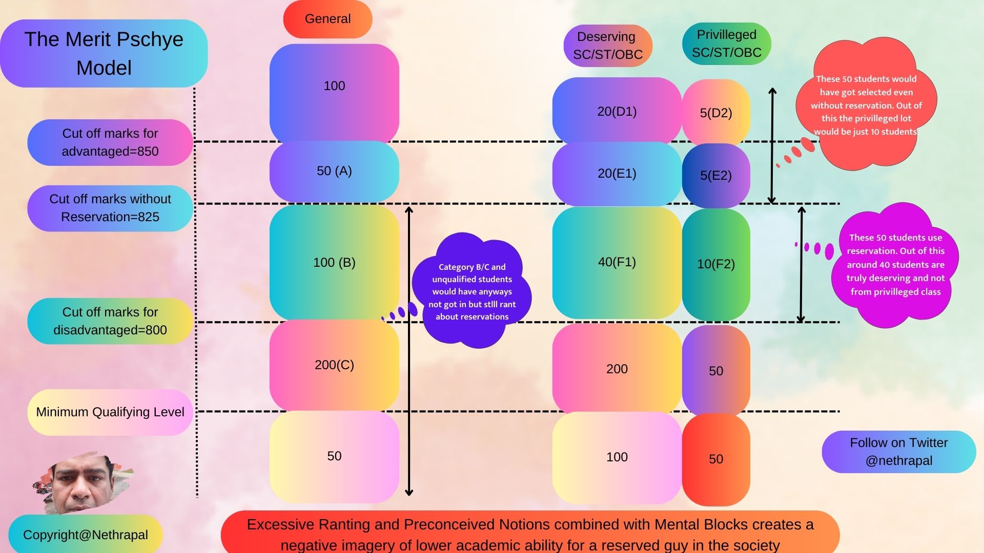 Nethrapal IRS on Twitter "Why Creamy Layer in SC/ST is an