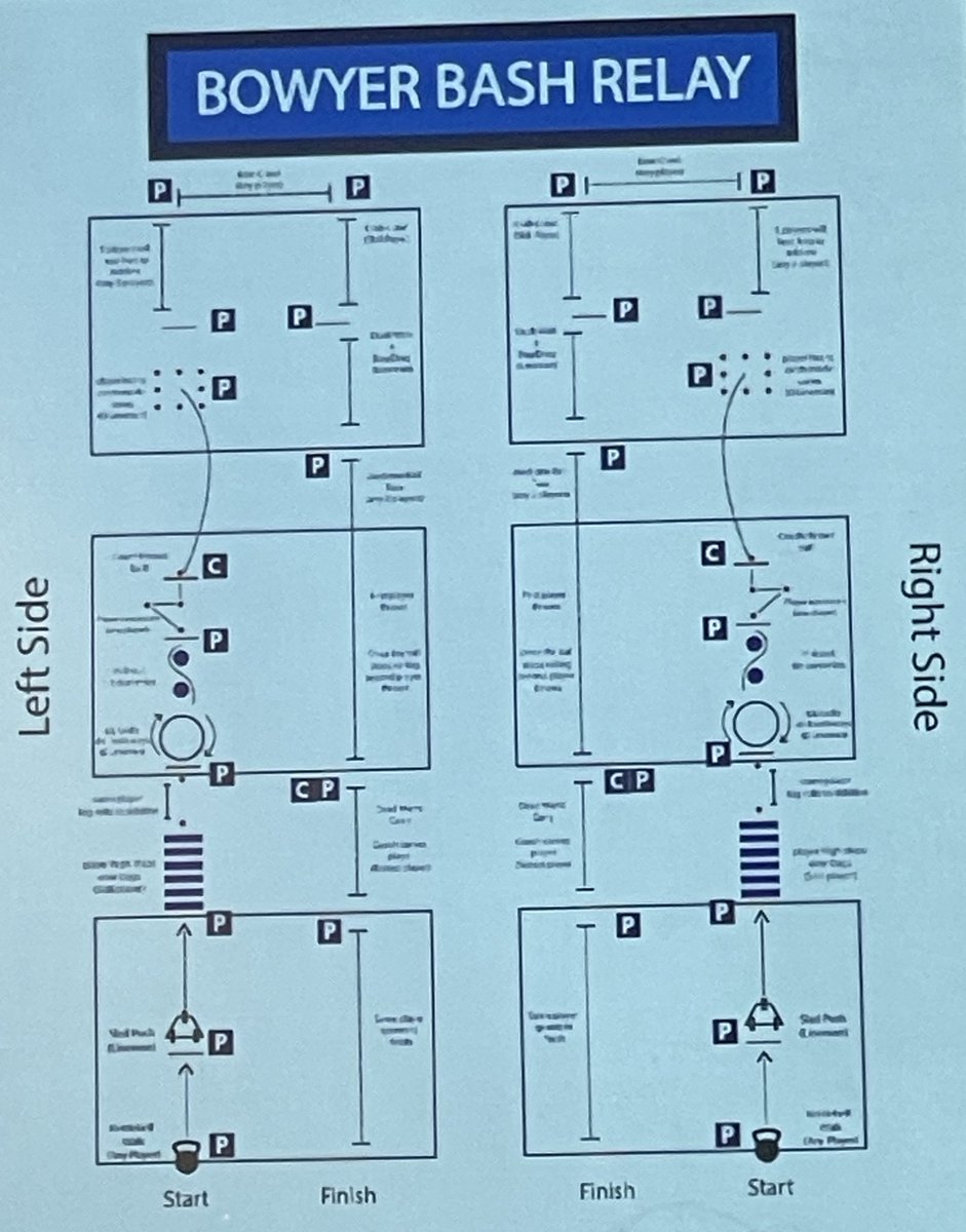 CamdenIronDogs's tweet image. @LugoffElginHigh We’re coming for that time! Camden💪🏻 #Compete #AllinFun #FCACamp #FCA @FootballCamden Go Dogs!!!!!!!  ⛪️ 🐶 🏈  💪🏻