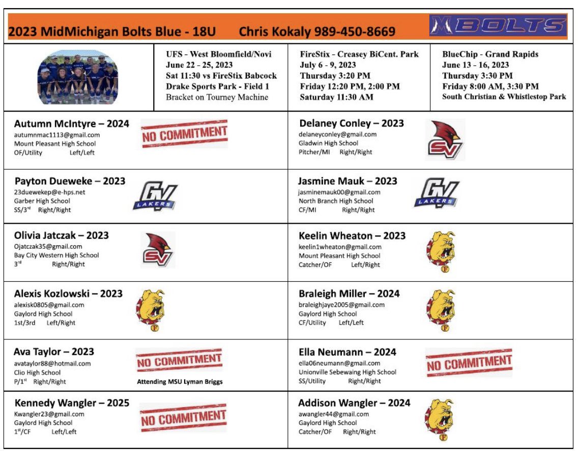 A little Bracket Play Delay‼️🌧️ 
New start time 2:30 today at Whistlestop Park- SE 4. 
Keep bringing your best and have fun girls <a href="/MIBlueChip/">MI BlueChip Softball</a> <a href="/GVSUSoftball/">GVSU Softball</a> @jenmack18 <a href="/FSU_SB/">Ferris St. Softball</a> <a href="/schumann_jake/">Jake Schumann</a> <a href="/SVSU_Softball/">Cardinal Softball</a> <a href="/svsu_ryan/">CoachRyan</a>