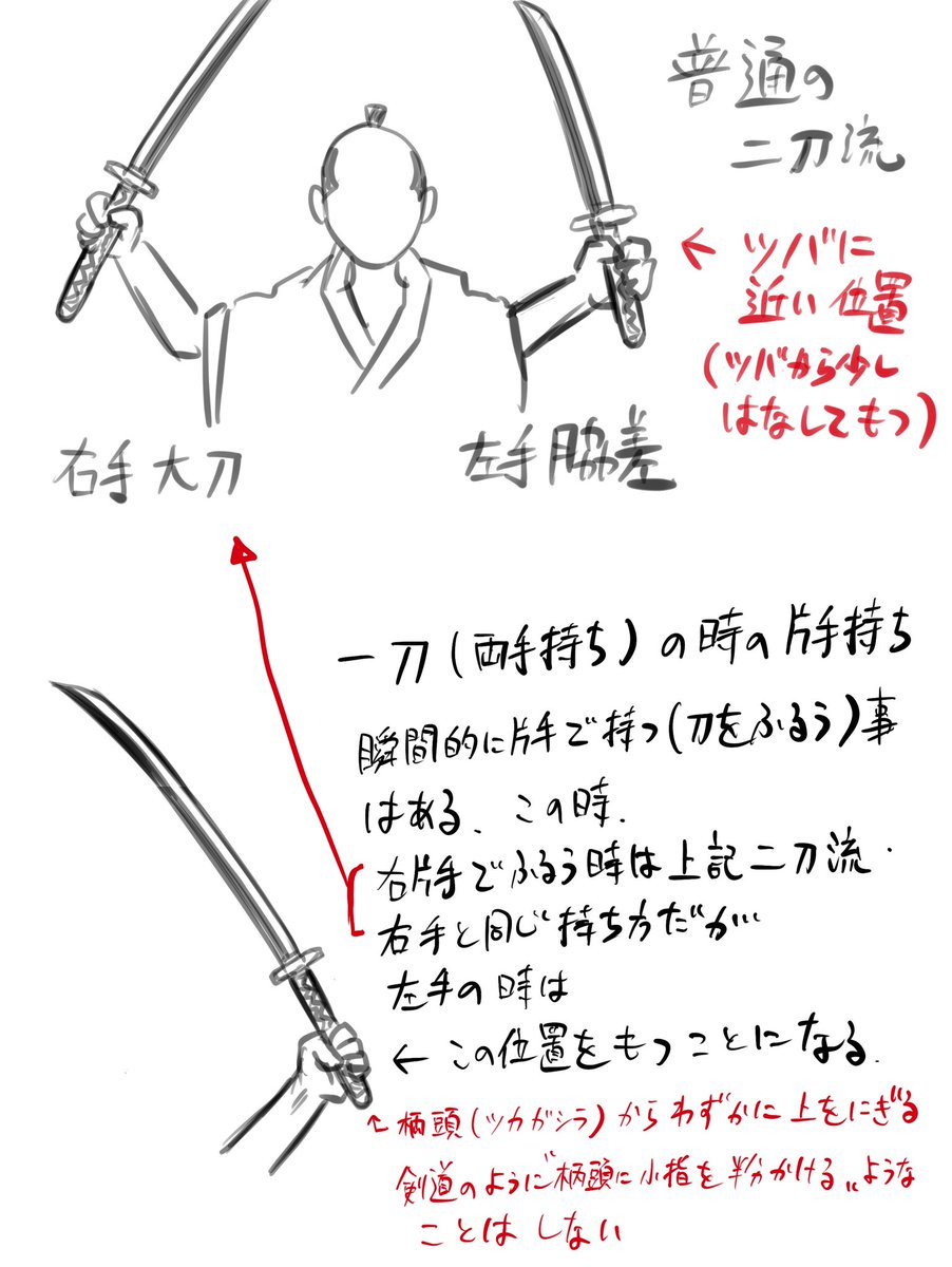 突然・リアルな刀の持ち方・片手持ち編