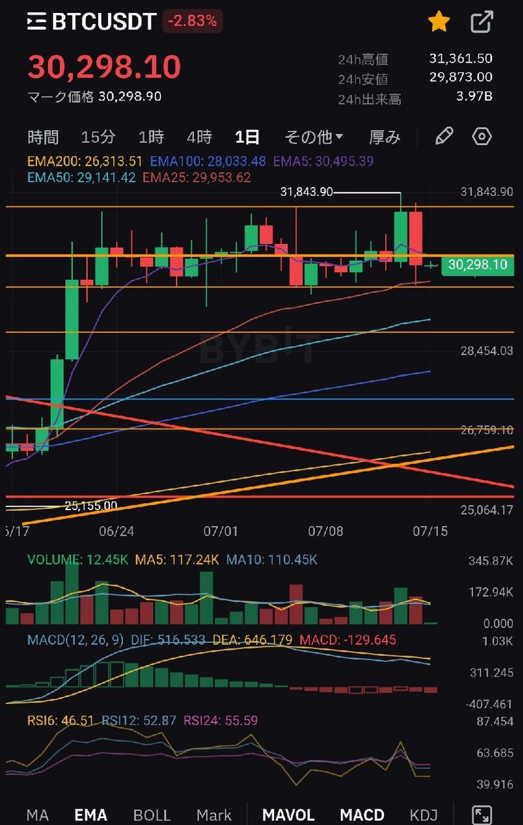 tradegym's tweet photo. #BTC
#Bitcoin
#ETH
#XRP

いつもツイートを見ていただきまして誠にありがとうございます‼️

削除アカウントは去年の12月まで約28000人のフォロワー様がいましたが中々戻りませんね！

気づいてもフォローする必要無い方もいると思いますがそれにしても少ないような！

宜しければ拡散お願いたします‼️ https://t.co/5J8xod8wKx