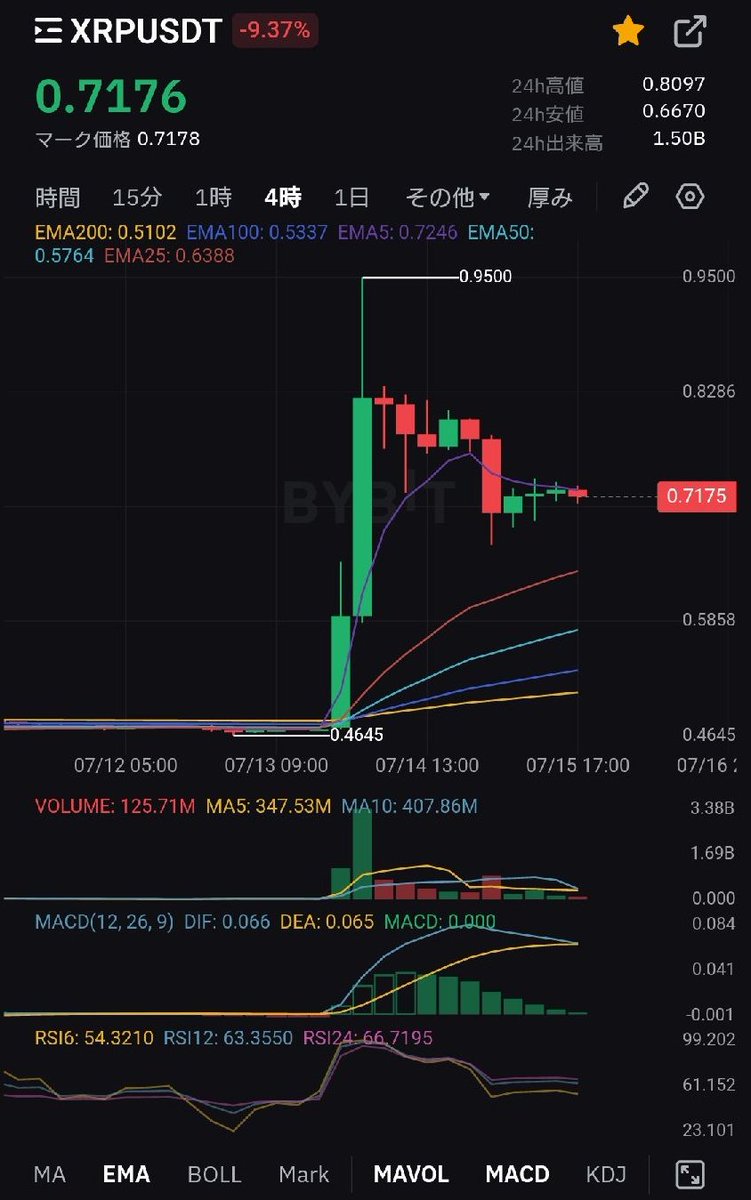 tradegym's tweet photo. #BTC
#Bitcoin
#ETH
#XRP

いつもツイートを見ていただきまして誠にありがとうございます‼️

削除アカウントは去年の12月まで約28000人のフォロワー様がいましたが中々戻りませんね！

気づいてもフォローする必要無い方もいると思いますがそれにしても少ないような！

宜しければ拡散お願いたします‼️ https://t.co/5J8xod8wKx