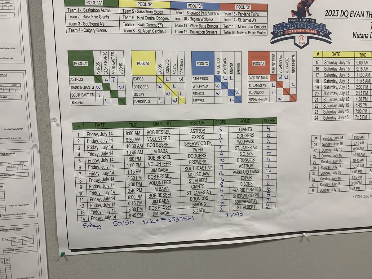 ETMemorialBall's tweet photo. Here’s the results from Fridays games! https://t.co/4Y0YjgzmUz