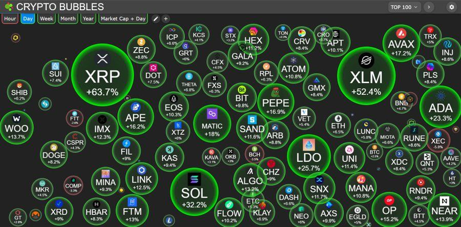 wiseadvicesumit's tweet photo. XRP and the recent ruling just gave us a glimpse as to how the bull run will look like. 

It's gonna be ALT coin season.

Steadily Keep accumulating and book your profits once the time comes.

The real fun is about to begin soon. https://t.co/XDdzTODIl1