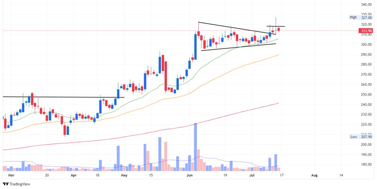 MarketViewByPB's tweet image. Top Setups of the Week 🔥

Link : youtu.be/7aDnrPSDnNE

Watch the complete video to know the name of the stocks 👍

Target &amp;amp; Stop Loss also mentioned 🙏😇

Do not forget to Subscribe &amp;amp; share 🥰

#SetupsOfTheWeek
#WeeklyWatchlist