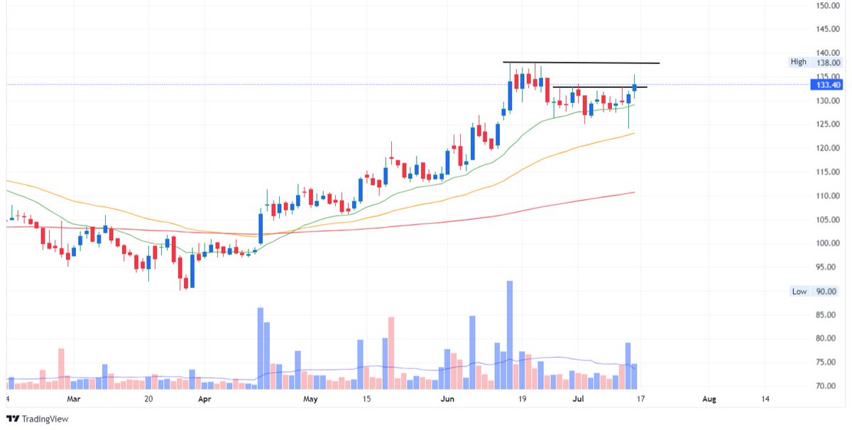MarketViewByPB's tweet image. Top Setups of the Week 🔥

Link : youtu.be/7aDnrPSDnNE

Watch the complete video to know the name of the stocks 👍

Target &amp;amp; Stop Loss also mentioned 🙏😇

Do not forget to Subscribe &amp;amp; share 🥰

#SetupsOfTheWeek
#WeeklyWatchlist