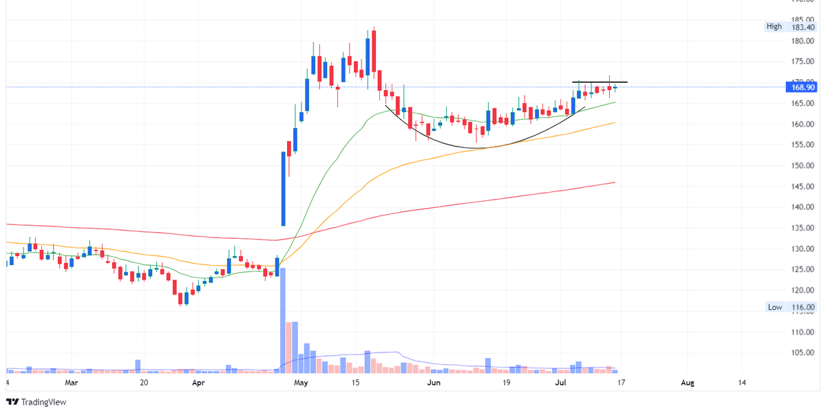 MarketViewByPB's tweet image. Top Setups of the Week 🔥

Link : youtu.be/7aDnrPSDnNE

Watch the complete video to know the name of the stocks 👍

Target &amp;amp; Stop Loss also mentioned 🙏😇

Do not forget to Subscribe &amp;amp; share 🥰

#SetupsOfTheWeek
#WeeklyWatchlist