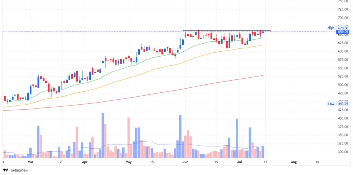 MarketViewByPB's tweet image. Top Setups of the Week 🔥

Link : youtu.be/7aDnrPSDnNE

Watch the complete video to know the name of the stocks 👍

Target &amp;amp; Stop Loss also mentioned 🙏😇

Do not forget to Subscribe &amp;amp; share 🥰

#SetupsOfTheWeek
#WeeklyWatchlist
