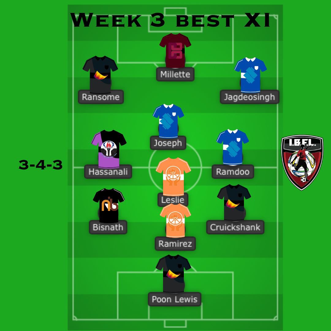 ibfltt's tweet photo. Team of the Week for game week 3 is out, who’ll make the team this weekend!? https://t.co/G1IU2Xvp6l