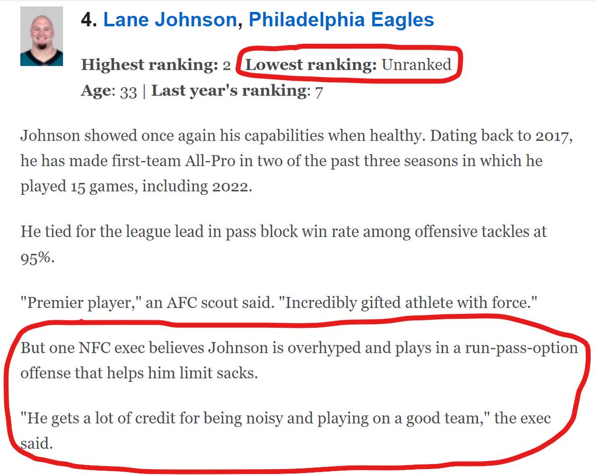 It looks like someone just doesn't like Lane. Doesn't have him in their top 10, lol. They also don't know what they're talking about. The Eagles ask him to block elite edges on an island regularly. Best OL in the game, inc. Trent Williams. Remains insanely underappreciated. https://t.co/hq2TEOEM7F https://t.co/SdbwUfnlat
