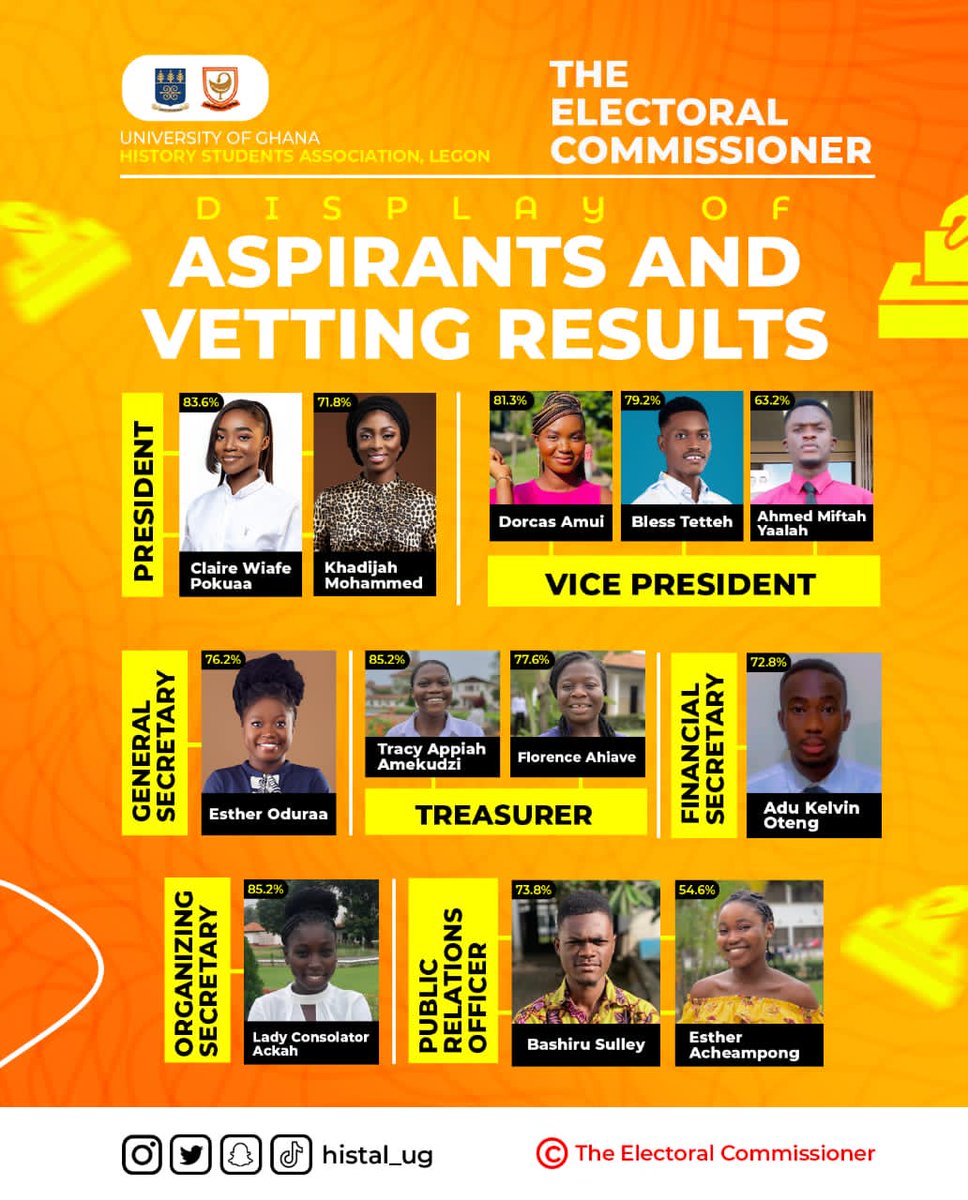 histal_ug's tweet photo. DISPLAY OF ASPIRANTS AND VETTING RESULTS. 

#Roadmap To HISTAL Elections
#The Electoral Commissioners
#HISTAL_UG
------------------------------------
©️THE ELECTORAL COMMISSIONER https://t.co/CECbhE9ZZR