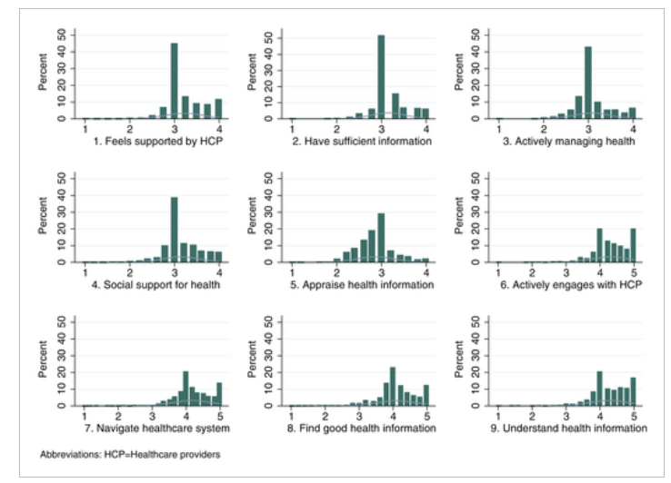 RichardOsborne4's tweet photo. Important approach to understanding national #HealthLiteracyDevelopment in elderly. Multivariate, well-described population, properly tested #HLQ (9 scales to see what is really going on to inform actions).    https://t.co/5dTkGlOuuX https://t.co/YTbxXceMKH