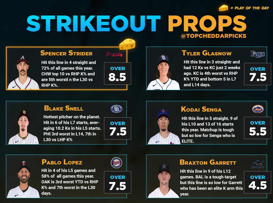 Top Cheddar 🧀 on Twitter "7/15 MLB Strikeouts Cheat Sheet Powered by