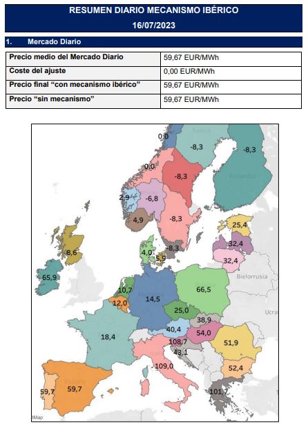 mitecogob's tweet photo. 📢 Estos son los precios previstos para mañana en los mercados eléctricos europeos    
🇪🇸 59,7 €   
🇩🇪 14,5 €  
🇮🇹 109 € 
🇫🇷 18,4 https://t.co/phPIKw7TaU