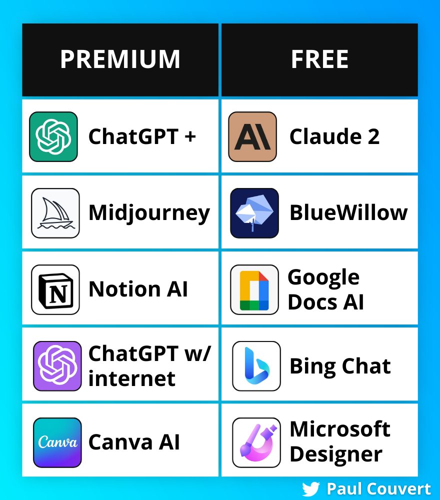 itsPaulAi's tweet image. Using AI is totally free.

Here's a table with free alternatives to paid AI tools: