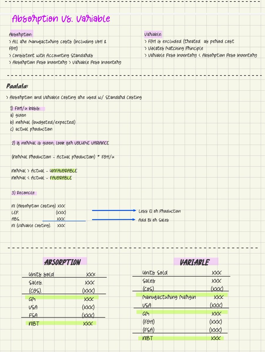 hnycpa's tweet photo. MAS: Absorption &amp; Variance Costing https://t.co/pXAvDDowEA