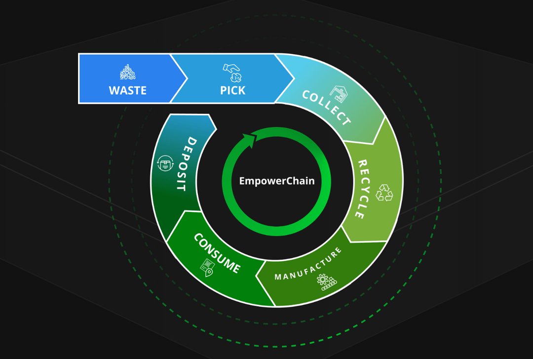 0xyzbal's tweet photo. Excited to dive deeper into the world of sustainable development with @empowerchain_io! Their commitment to the principles of the circular economy is truly inspiring. Let's eliminate waste and promote continuous use of resources together. #MPWRStreamSwap #IBCGang ๐๐ https://t.co/B4QPuvc2k4