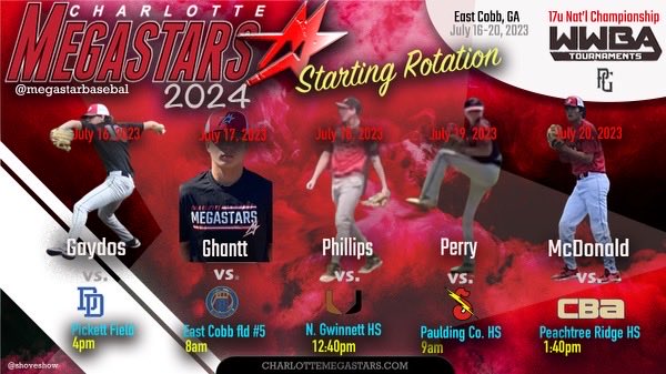 Charlotte Megastars Baseball tweet media