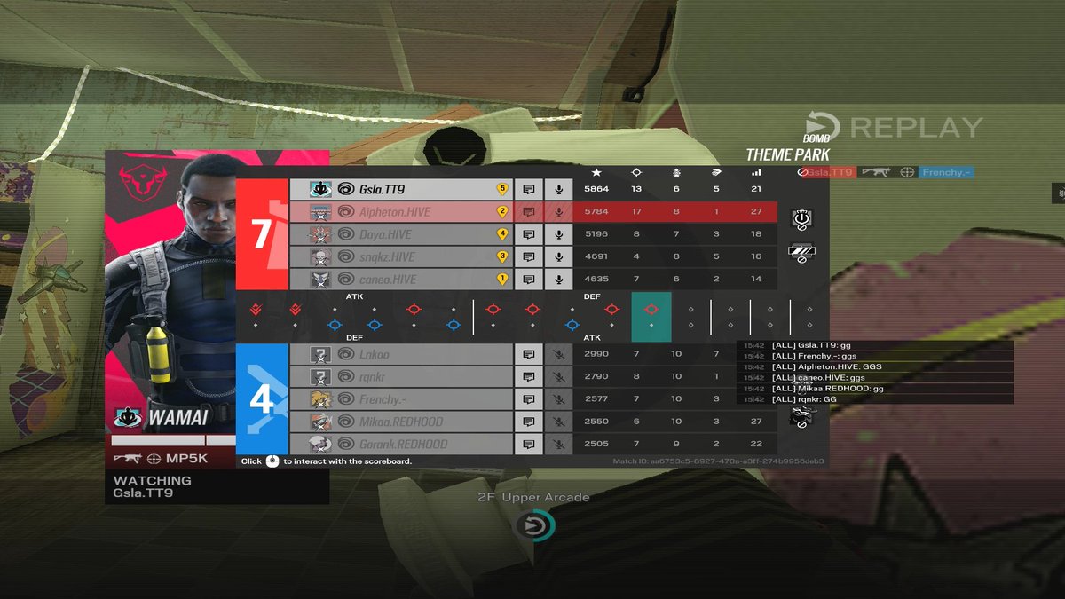 Second win, next up is Mkers