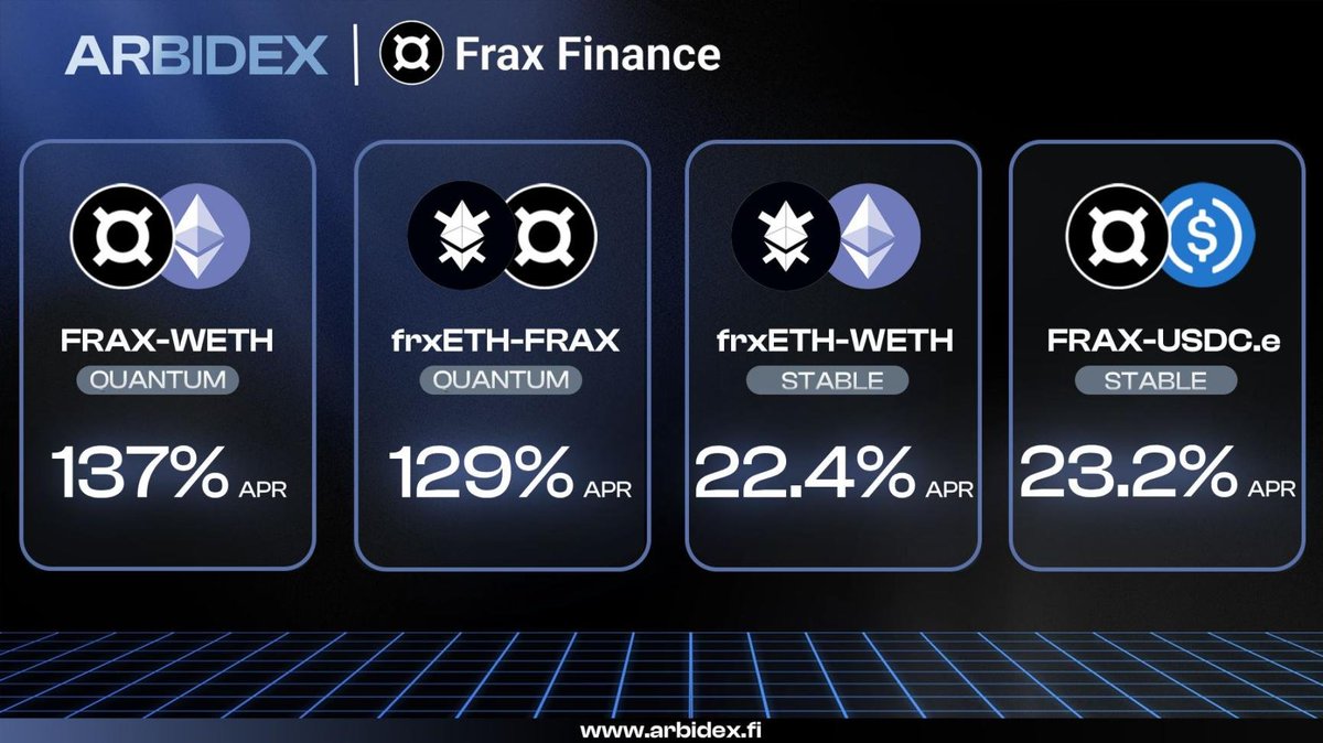 ArbidexFi's tweet photo. Earn the juicy yields on our @fraxfinance partner pools of $FRAX &amp; $frxETH at Arbidex on #Arbitrum👩‍🌾👇

💰FRAX-wETH: 137% APR 
💰frxETH-FRAX: 129% APR
💰frxETH-wETH: 22.4% APR 
💰FRAX-USDC: 23.2% APR 

Earn now ➡ https://t.co/YKm6fR8Cqn https://t.co/qzW3vrLYUN