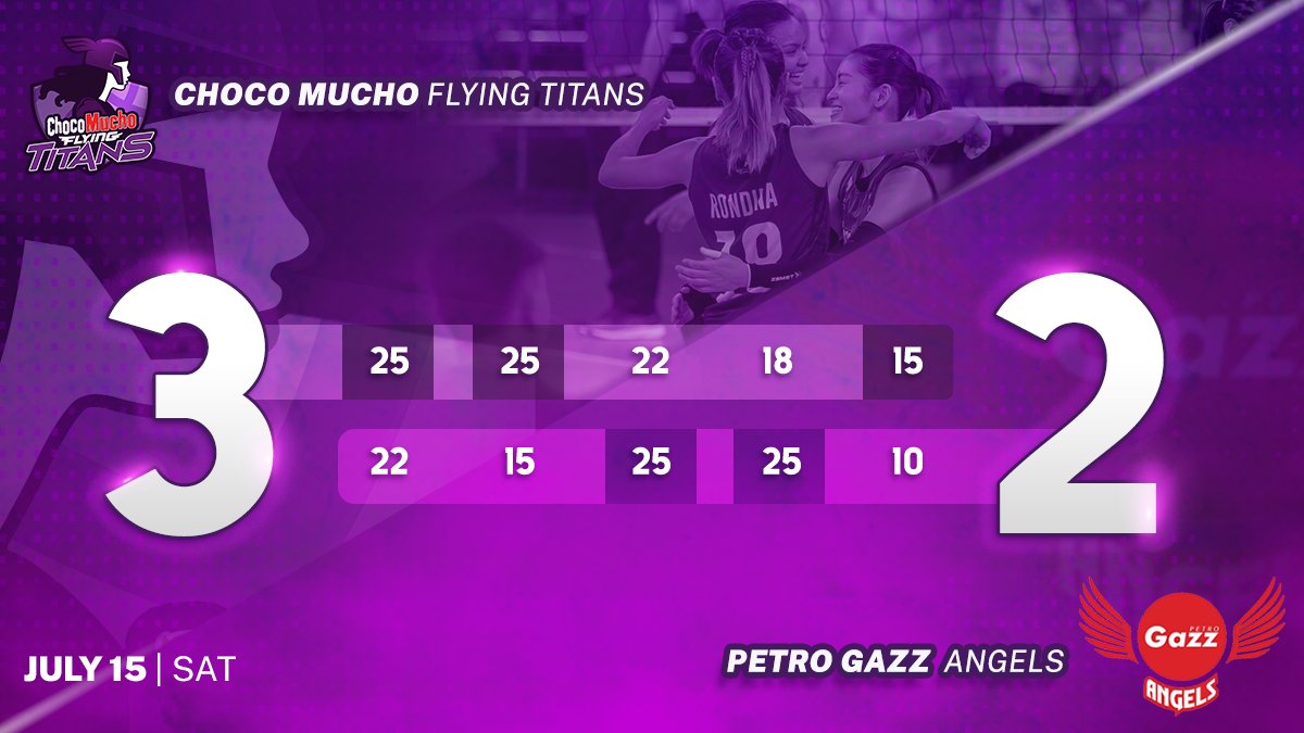 CMFlyingTitans's tweet image. The Choco Mucho Flying Titans soar to victory after an exhilarating 5-set battle!  What a phenomenal performance Titans! 🙌

#PVL2023 #ChocoMucho #CMFT #TitanPride