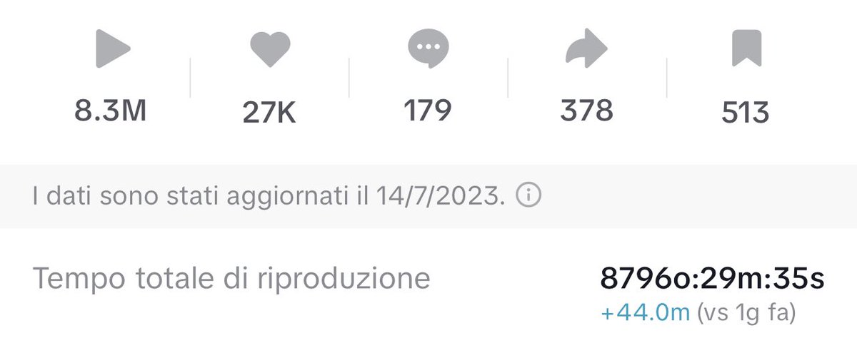 One my client with my UGC Video 🎉

All organic! 
Brands, if you want to increase your conversion, engagement and awareness, i’m here to help you ☝🏻

I’m so happy for this result ❤️
#ugc #ugcbrands #ugcresult #ugcopportunity