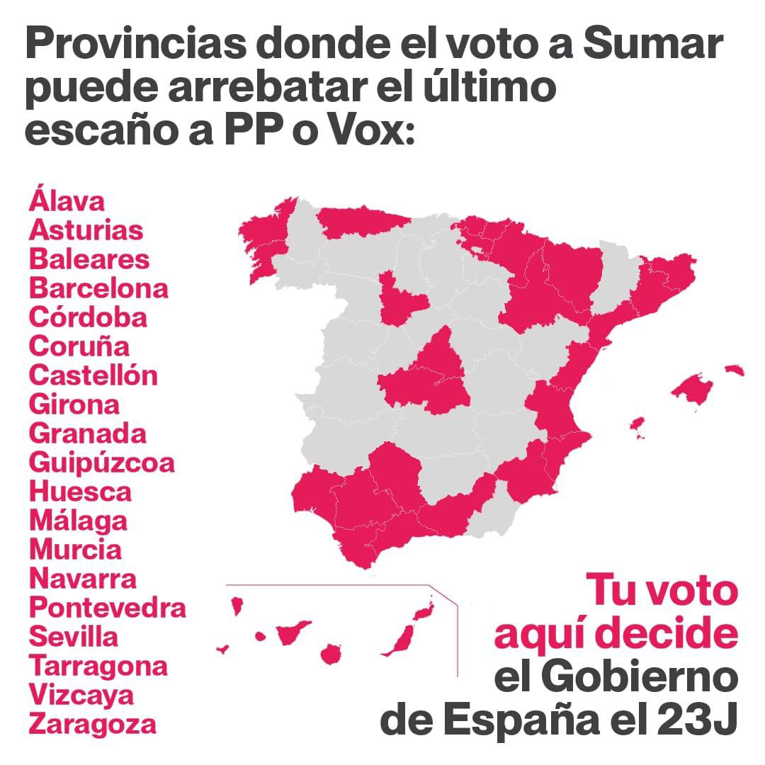 ¿Por qué en la Región de Murcia lo que la gente piensa que es un voto útil al PSOE puede dar un diputado a PP o VOX? 
En Murcia, históricamente, los múltiplos del 8%, múltiplos del 7,8% si solo entran diputados de 3 partidos, garantizan el escaño. 
Según los últimos tracking y