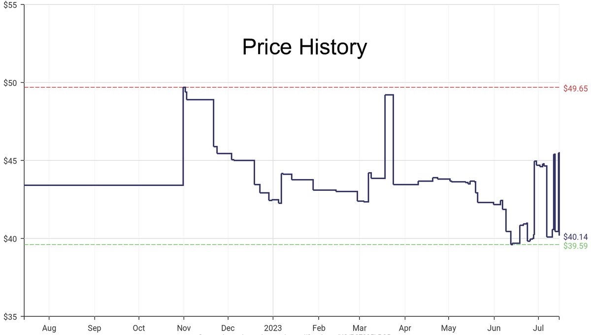 DeepPrice's tweet image. Lowest price on Amazon.com for Bedroom Sets  from Spring Solution #dpdLowestPrice #SpringSolution #BedroomSets
Only $40.14
amazon.com/dp/B07235LPQB?…