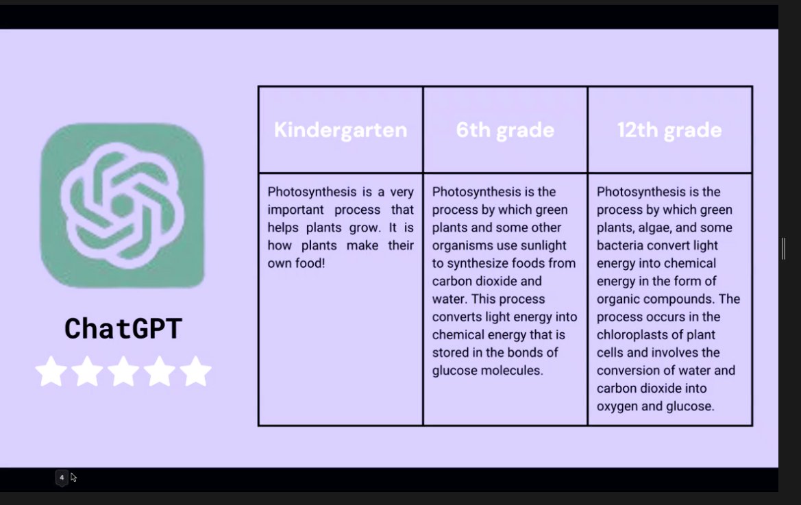 elisewhitediaz's tweet photo. Have you thought about using #ChatGPT to differentiate a text? Such amazing ideas and resources from #MLSummit @michelleshory https://t.co/wMRCGxpXyE