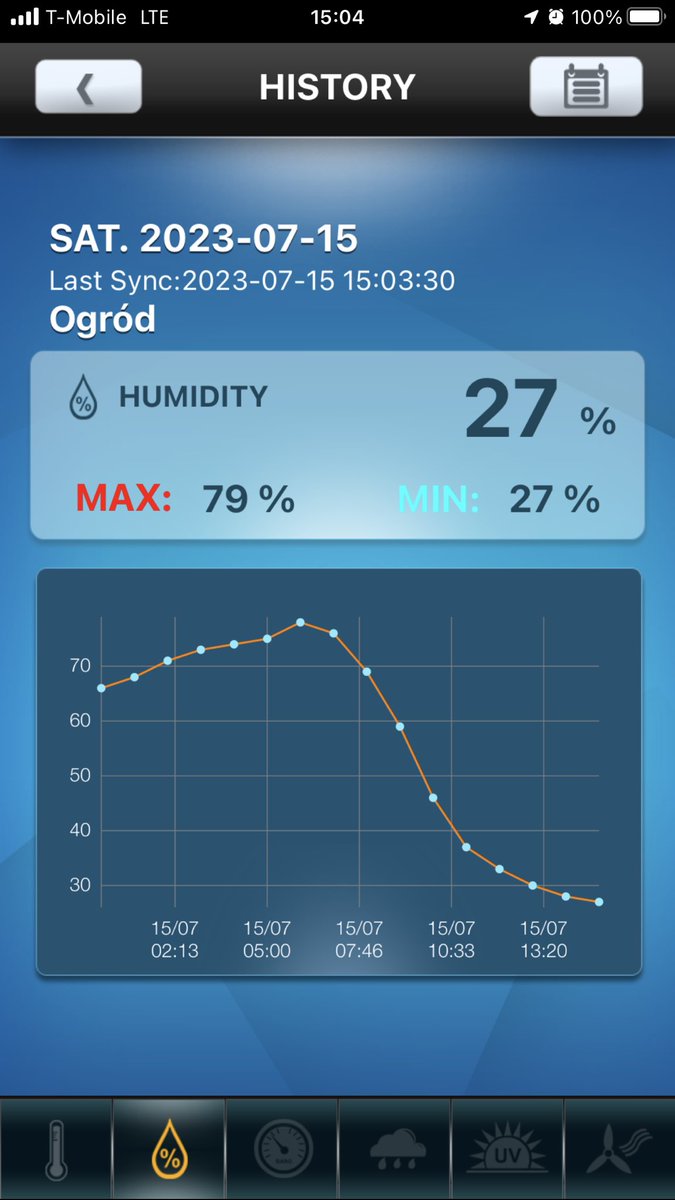 wp7650's tweet image. PATOLOGIA jednym słowem 🥵🥵🥵 
Łubianka koło Torunia.
@MeteoprognozaPL @IMGWmeteo 
#patologia #upał #gorąco #żarznieba #hot #sun