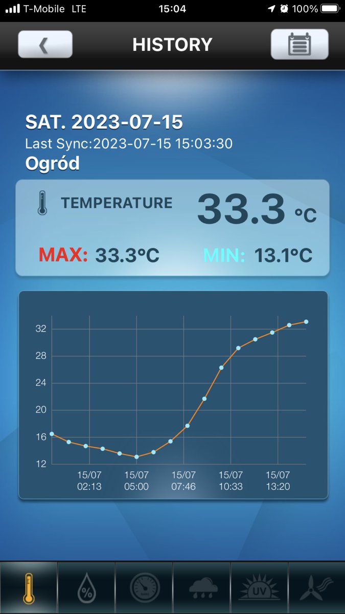 wp7650's tweet image. PATOLOGIA jednym słowem 🥵🥵🥵 
Łubianka koło Torunia.
@MeteoprognozaPL @IMGWmeteo 
#patologia #upał #gorąco #żarznieba #hot #sun
