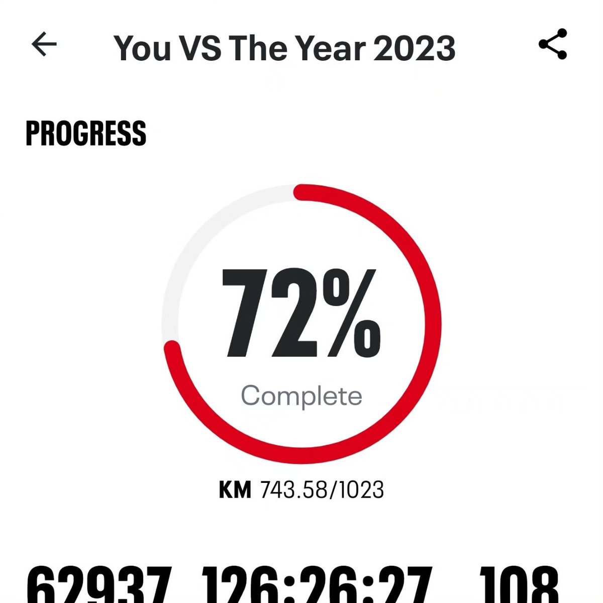 trekker21's tweet photo. 15 days in a row!! 16 days and 49.6 miles to go!!

*3.1 miles a day for 31 days.

#220lbGoal #BeInspired #BeInspiring #EyeOfSauronVirtualChallenge #Route66VirtualChallenge #GettingFitAt51 #FitFederationJuly #Top9Percent #743km #461Miles https://t.co/KJEoCmVish