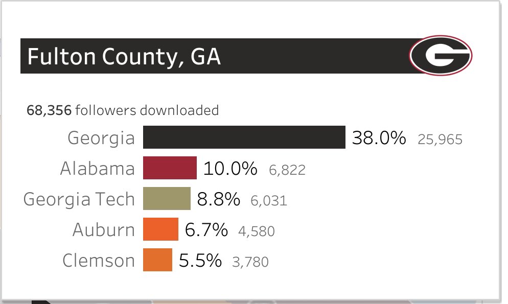 ScottHuddle88's tweet photo. @BuzzOffDwags @SSN_Hokies @Genetics56 Def not zero. The map is interactive. Zoom &amp; click any county to see underlying data. Seems legit. https://t.co/PSdvPHdkyt