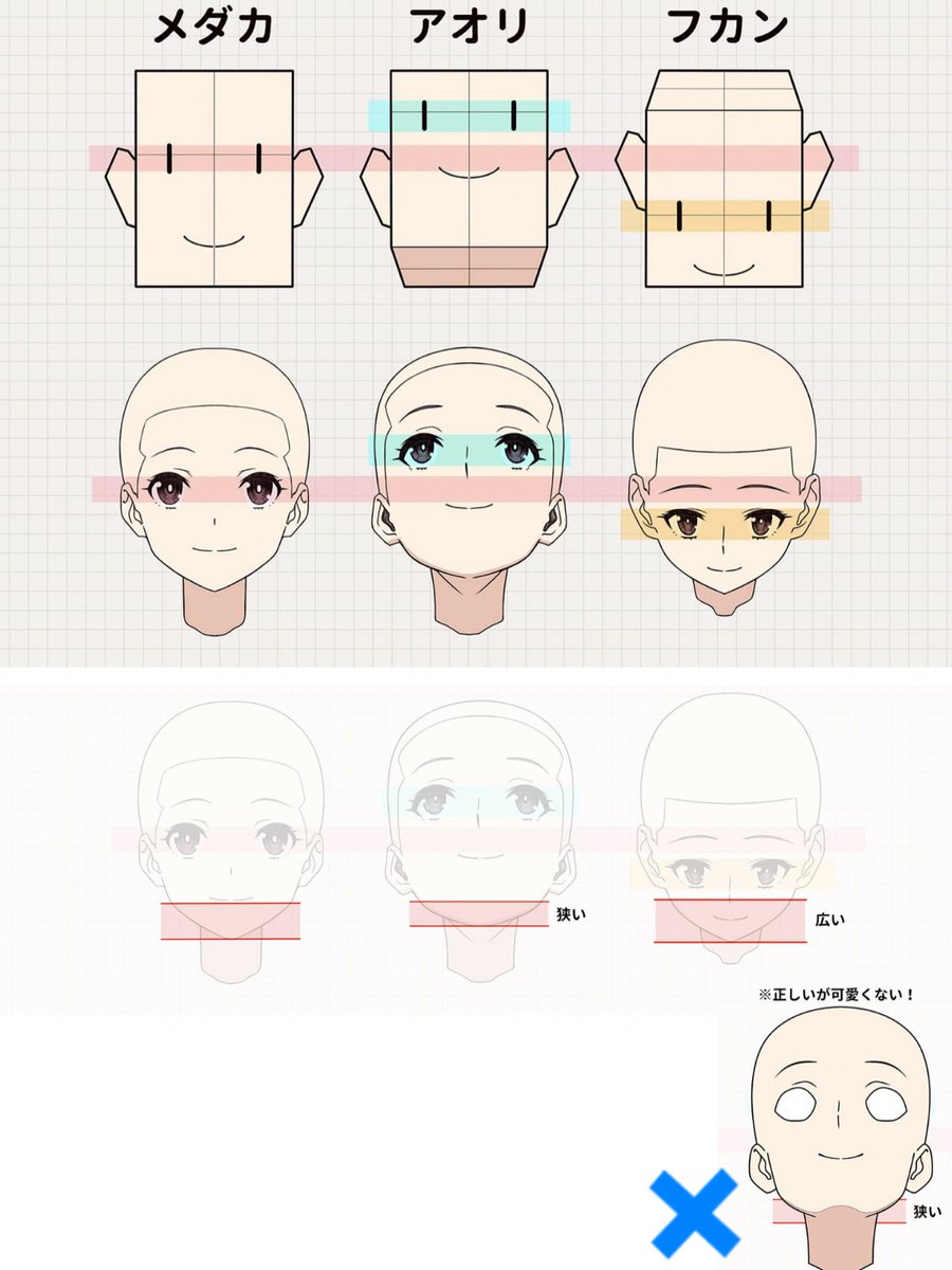 難しいアオリ・フカンを図解しました❗️顎の長さが違います👀✨
 palmie.jp/courses/203/lp…